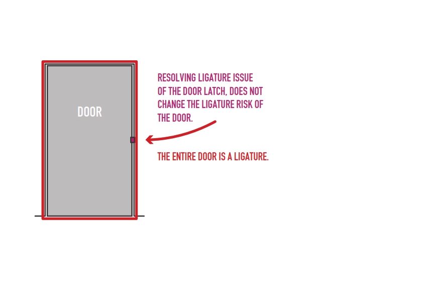 The Evolution of Safety. Designing with Risk in Mind - Safehinge EN-US