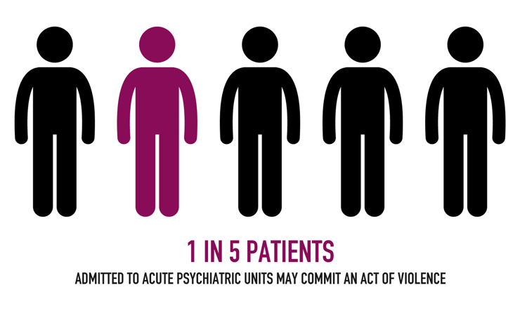 Anti-Weaponization in Behavioral Health Environments