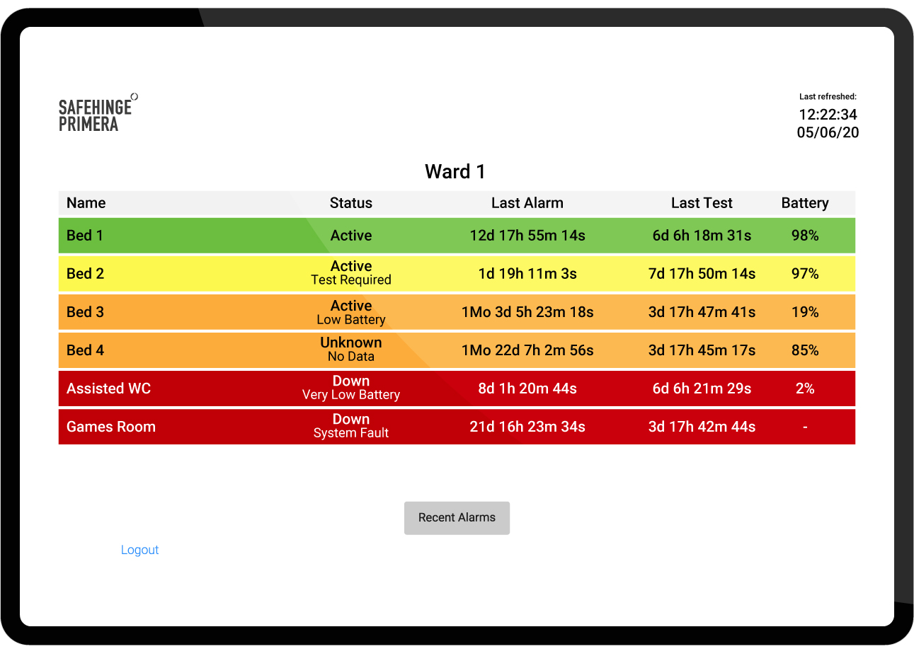 DA-Dashboard-Display-States