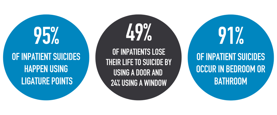 Inpatient Suicide Statistics 