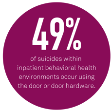 49-at-risk-of-suicide-behavioral-health