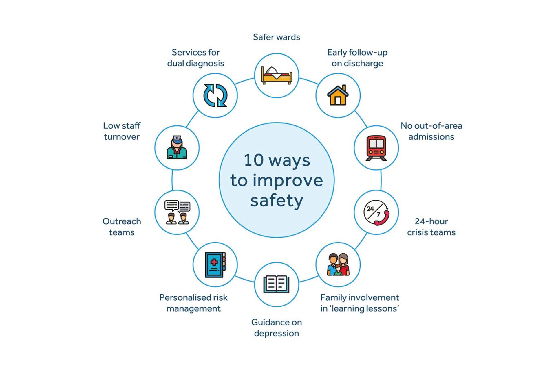 NCISH-infographic (1)