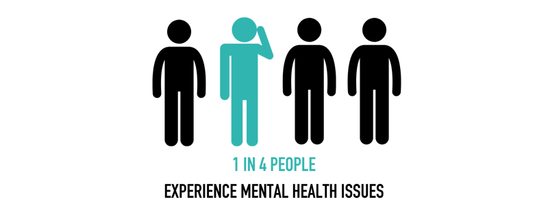 ONE IN EVERY 4 OF US WILL EXPERIENCE A MENTAL HEALTH PROBLEM IN ANY GIVEN YEAR. (3)