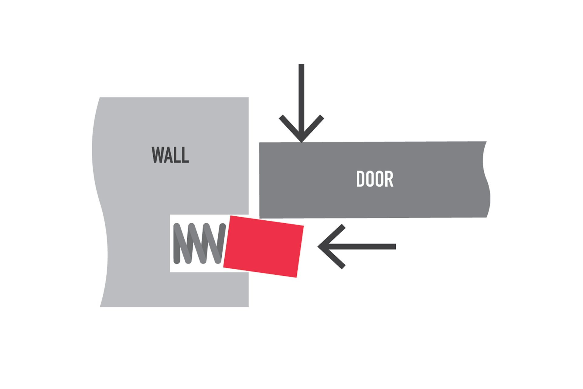 Push button stop diagram