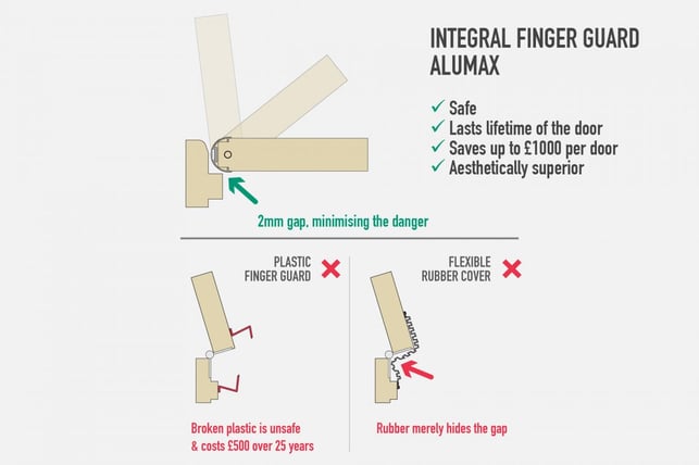 SH-comparison---alumax-to-plastic-and-rubber-finger-guards