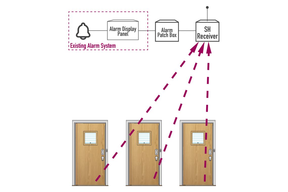 Full Door Ligature Alarm