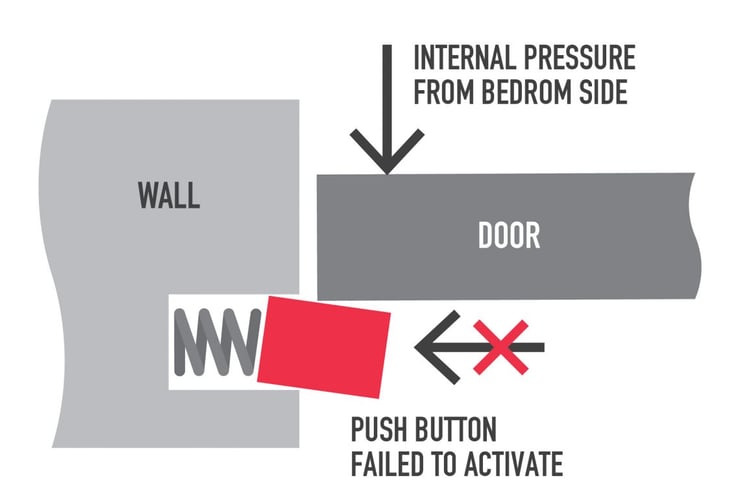 NHS Safety Notice: Ineffectiveness of push-button anti-barricade stops raises design considerations