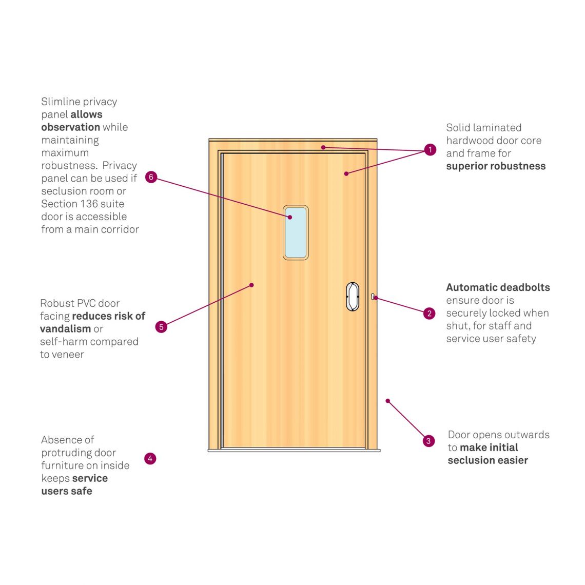 seclusion doorset infographic