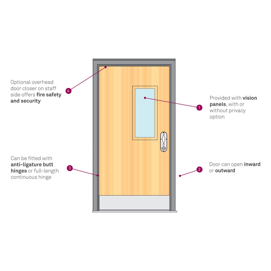 Non-service user doorset