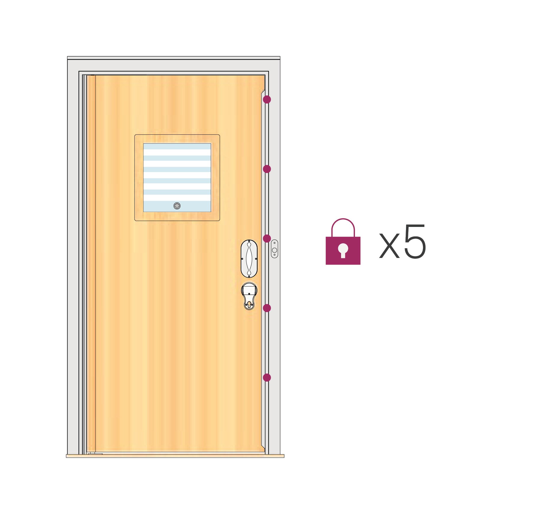 Swiftstop 5 locking points
