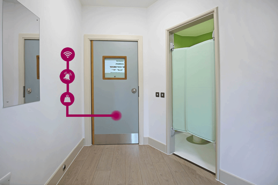 AntiLigature Meaning in Mental Health