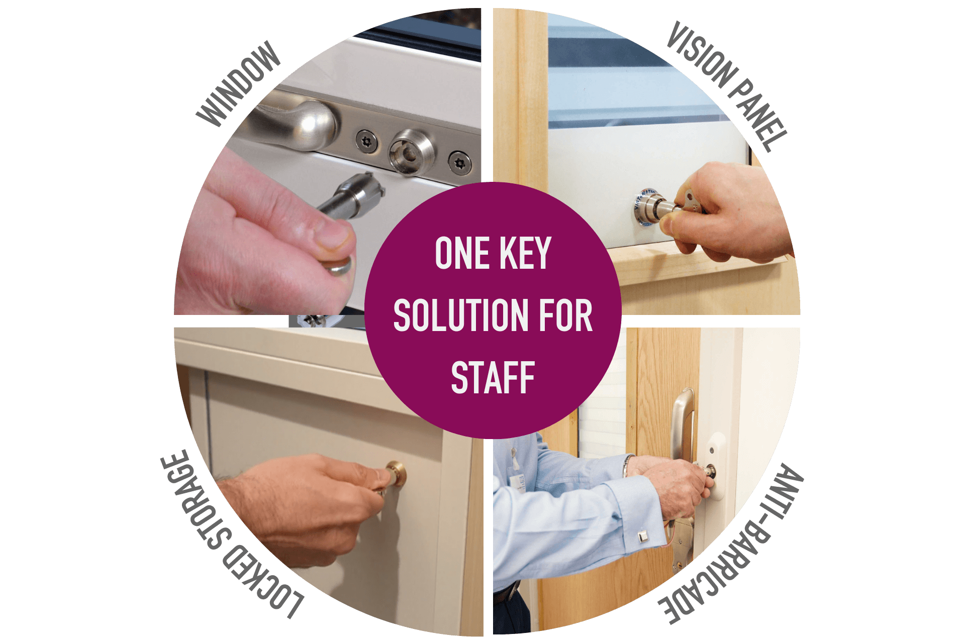 anti-tamper key lifeline