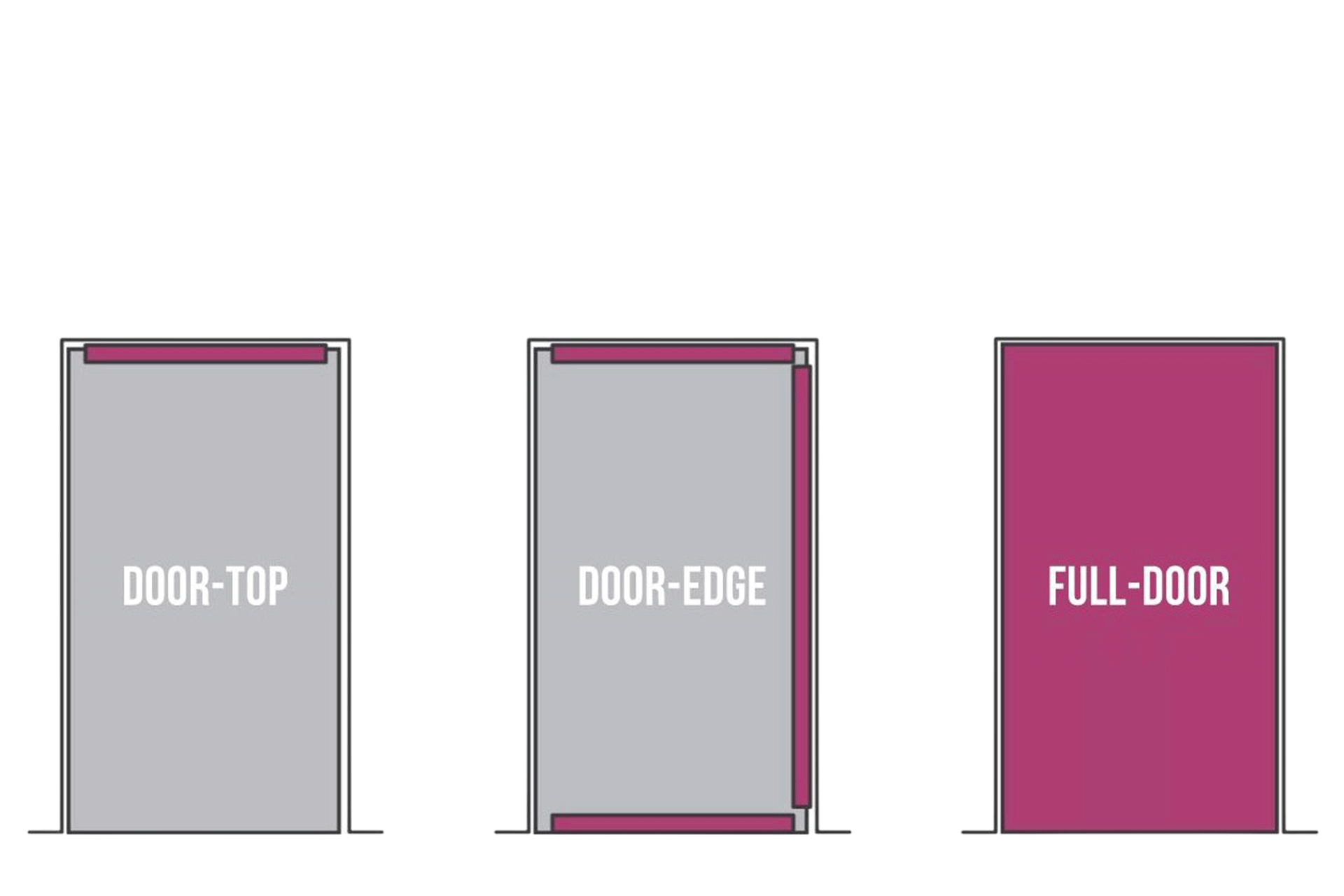 door-top-alarm-comparison