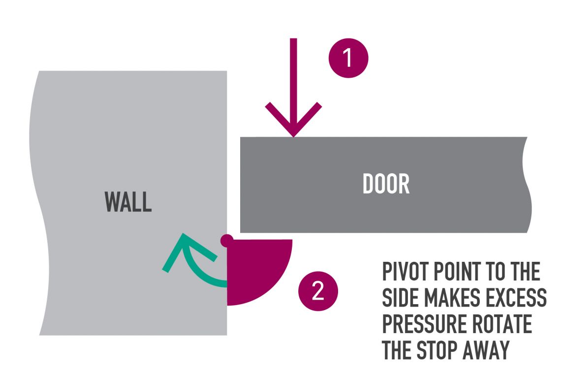 Diagram of anti-barricade operating under internal pressure
