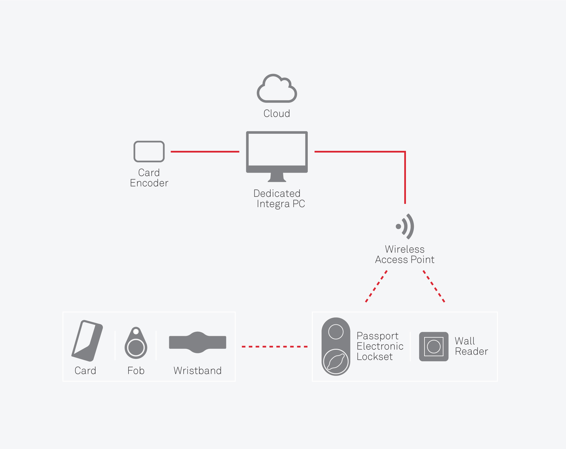 EAC-network-diagram-4