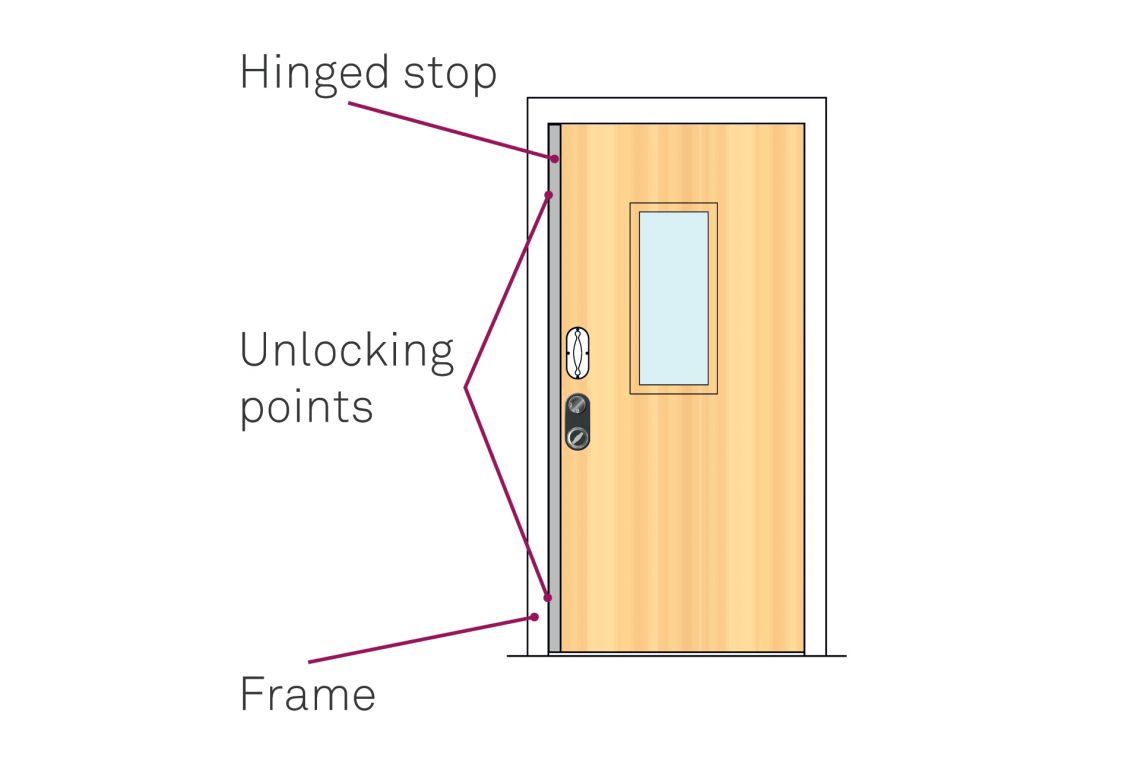 Multiple unlocking points