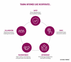 Trauma Informed Care Principles
