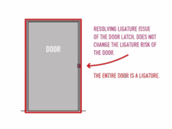 Door Latch Ligature Risk Not the Issue