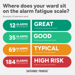 Alarm Fatigue Scale